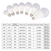 Ampoule LED d'intérieur à économie d'énergie, type de culot E27 B22, certifiée CE, durée de vie de 25 000 heures, garantie de 2 ans, température de couleur 3000K-6500K