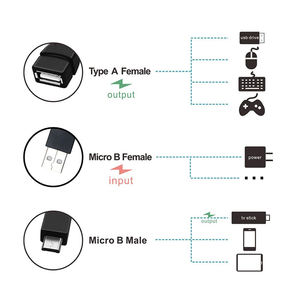 Cargador USB Power Micro One Point Two a <span class=keywords><strong>OTG</strong></span> para Smart Fire Tv Stick Dispositivos sin puerto USB Dispositivo <span class=keywords><strong>Cable</strong></span> de extensión <span class=keywords><strong>Cable</strong></span> 2 en 1 - Product Image 3