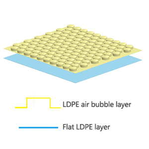 Pansatec <span class=keywords><strong>2</strong></span> hai lớp bong bóng không khí tấm phim làm cho dây chuyền sản xuất máy - Product Image 4