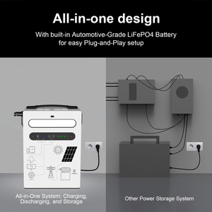 Station d'alimentation portable murale 2-en-1 1KWh 5KWH 10KWH 300W 1000W Générateur solaire LiFePO4 pour la maison, la sauvegarde et le camping en extérieur - Product Image 4
