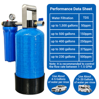 Système d'eau pure portable avec filtre à résine DI 0 TDS pour lavage de voitures et nettoyage de vitres