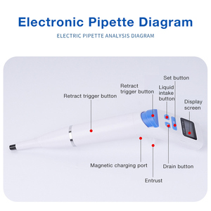 Micropipette numérique de haute précision 0,5-10μl, <span class=keywords><strong>pipette</strong></span> électronique réglable, outil professionnel de manipulation de liquides pour laboratoire - Product Image 2