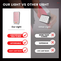 Lampe LED de thérapie par lumière rouge portable IDEATHERAPY, nouvelle conception, série RL, télécommande, pour les voyages et la maison.