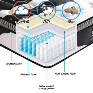 Matelas à ressorts ensachés à pression alternée pour la chambre à coucher et les meubles de maison - Product Image 5