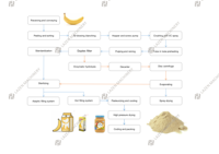Hoge Kwaliteit Bananensap Pulp Puree Pasta Wijn Maken Vulmachine Verwerkingslijn Productie Fabriek