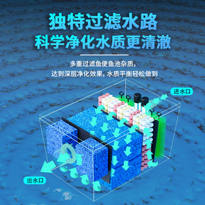 Fish Pond Filter External Water Circulation System 5 Stage Filtration Outdoor Large Filter Box Plastic Material - Product Image 4