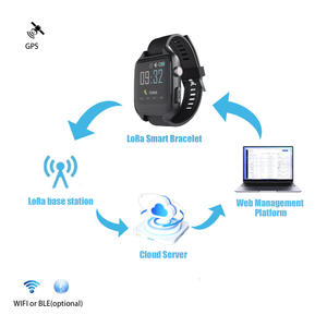 SDK IoT LoRaWAN Montre Connectée Industrielle pour Parc, Attribution de Tâches, Hôtellerie, Soins aux Personnes Âgées, Surveillance Ferroviaire, Montre Intelligente Lora pour Travailleur - Product Image 5