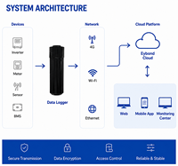 Système de surveillance de stockage d'énergie RS485 RS232, enregistreur de données WiFi IoT pour onduleur solaire, acquisition de données PV