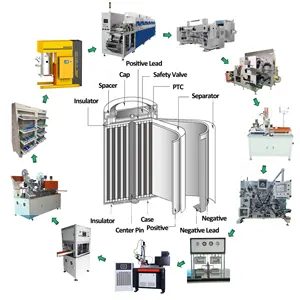 Cylindrical Cell Production Line Assembly Equipment 18650 21700 26650 Lithium Battery Process Line Making Machine