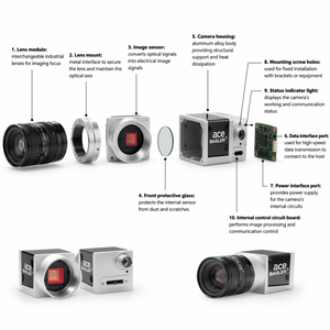 โมดูลกล้องอุตสาหกรรม USB3 Vision กล้องเซ็นเซอร์วิชันความเร็วสูงสำหรับการตรวจสอบระบบอัตโนมัติของเครื่องจักร - Product Image 6