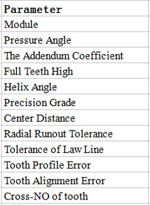 제조업체 맞춤형 스틸 기어 주철 대형 스테인레스 스틸 기어 - Product Image 4