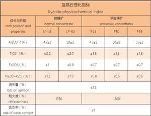 Forno <span class=keywords><strong>sillimanite</strong></span> 54-57% alumina folgars de alta temperatura - Product Image 6