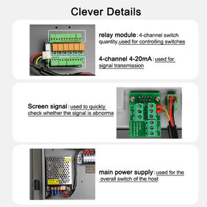 Wandmontierter 4-20mA LPG CO2 O3 NH3 Gasdetektor Industrieller Gasalarm-Steuerpanel - Product Image 3