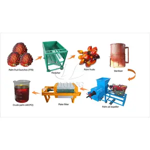 Complete cpo palm oil machine palm fruit oil extraction machine palm oil processing machine manufacturing plant in nigeria