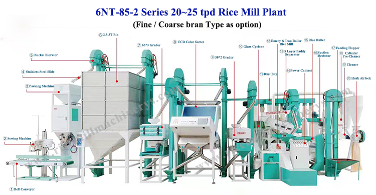 Advanced design 500kg per hour rice mill and crusher combined machine with low price