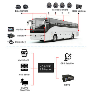 <span class=keywords><strong>Enregistreur</strong></span> <span class=keywords><strong>vidéo</strong></span> numérique mobile (MDVR) 8 canaux 4 To <span class=keywords><strong>disque</strong></span> <span class=keywords><strong>dur</strong></span> H.264 1080P 15fps pour camions et bus - Product Image 4