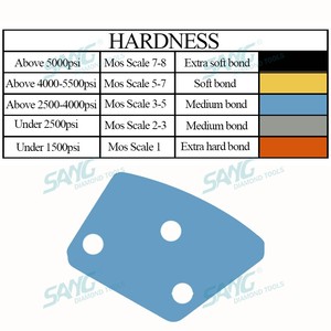 Vendita calda di 30 grane singola bara segmento medio legame pavimento in calcestruzzo diamantato scarpe per smerigliatrice - Product Image 2