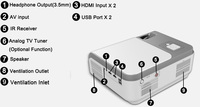Mini projecteur LED Full HD 1080p, Wifi, 3D, appareil multimédia pour Home cinéma