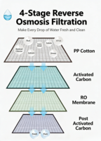 Distributeur d'eau chaude et froide instantanée à osmose inverse 2026 avec écran intelligent, pour comptoir de bureau, certifié CE, dernière technologie RO pour usage domestique