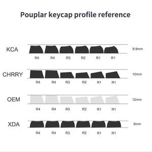 <span class=keywords><strong>Clavier</strong></span> <span class=keywords><strong>mécanique</strong></span> personnalisé sur le thème des beignets <span class=keywords><strong>AZERTY</strong></span>, 60 % <span class=keywords><strong>rose</strong></span> et blanc, profil ISO FR OEM XDA - Product Image 5