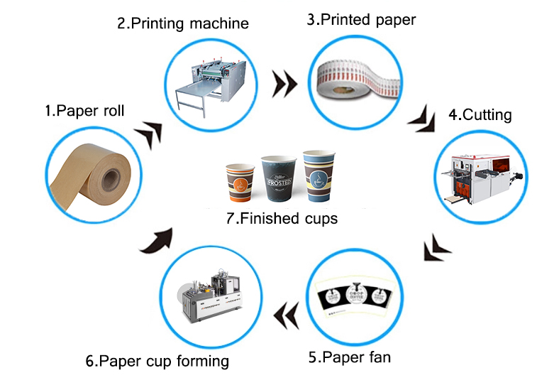 paper cup making machine price pakistan