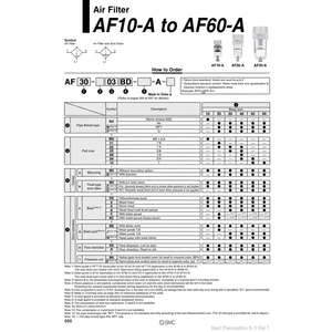 AF40-04BD-R-A กรองอากาศนิวเมติก SMC - Product Image 1
