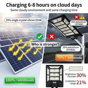 Lampioni Solari ad Alta Potenza Tutto in Uno da Esterno Lampada <span class=keywords><strong>Solare</strong></span> Impermeabile IP66 Faro <span class=keywords><strong>Solare</strong></span> <span class=keywords><strong>con</strong></span> Telecomando - Product Image 3
