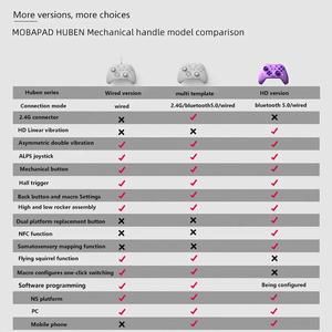 MOBAPAD <span class=keywords><strong>Gamepad</strong></span> Elite Huben M9 HD vibrazione Controller alpe Joystick supporta per nintick Switch OLED PC <span class=keywords><strong>Android</strong></span> IOS sei assi - Product Image 6