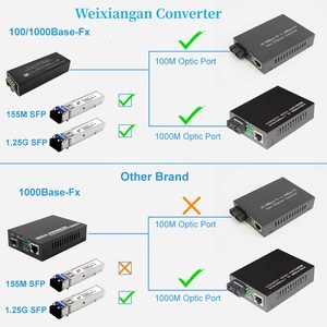 Versatile Gigabit SFP a RJ45 Media Converter in fibra resistente rivestimento in metallo Plug Play con funzione POE Versatile compatibilità - Product Image 5