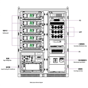 Poland Stock 261kWh Liquid-Cooled Battery <b>Energy</b> <b>Storage</b> <b>System</b> Commercial Industrial BESS Cabinet Poland Warehouse OEM Factory - Product Image 4