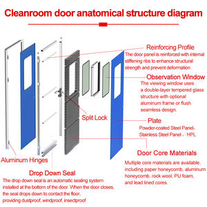 Porta per Camera Bianca Ward |   Fornitore di Porte Ospedaliere Igieniche, Ermetiche e di Facile Manutenzione |   Produzione Diretta OEM/ODM - Product Image 4
