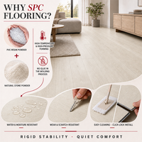 Plancher SPC à épaisseur personnalisée, surface gaufrée, écologique, sans formaldéhyde, à âme rigide, pour salle de bain et cuisine