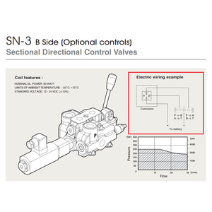 Válvula Multivía Serie SN de 1 Entrada con Montaje Roscado, Válvula de Inversión para Maquinaria de Construcción, Hierro Fundido - Product Image 3
