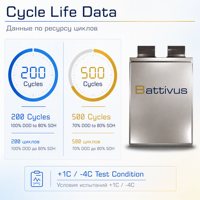 Batterie lithium-ion NMC en pochette Battivus haute densité énergétique 340Wh/kg 26Ah 3.4V pour drone et véhicule électrique, décharge continue 4C, décharge pulsée 8C