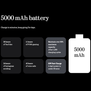 Version mondiale du smartphone Nothing Phone (3a) Pro 5G, processeur Snapdragon 7s Gen 3, écran AMOLED 6,77'', 120 Hz, double appareil photo 50 MP, batterie 5000 mAh - Product Image 6