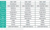 Ventilateur centrifuge en plastique HEE-150P à canalisation inversée, 392Pa, longue durée de vie, silencieux, extracteur d'air/radon durable avec certification UL