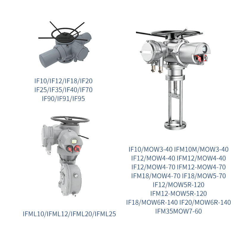 Actuador Eléctrico Operado por Motor IF/IFML/MOW