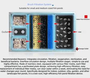 Caja de Filtro para Estanque de Peces, Cámara de Bacterias, Cepillo, Sistema de Filtración Combinado Ultravioleta, Equipo de Filtración de Circulación de Agua - Product Image 6