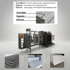 Macchina per <span class=keywords><strong>Pannelli</strong></span> in Schiuma EPS 3D con Struttura a Rete in Polistirene Espanso, Controllata da PLC, ad Alta <span class=keywords><strong>Produzione</strong></span> - Product Image 1
