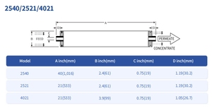 Membrane d'osmose inverse 8040 pour le traitement des eaux usées industrielles avec réservoir sous pression et pompe 500L/heure Garantie 1 an - Product Image 5