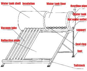 2020 新しい広東温水非圧力銅コイル 100 200 リットルとアシスタント太陽熱温水ヒーター - Product Image 6