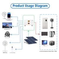 Sistema de Batería de Almacenamiento de Energía Doméstica LiFePO4 de 51.2V 16kWh con Inversor Solar Híbrido de 12kW