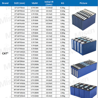 Sel Baterai Lithium Ion Prisma NMC Format Besar Misen 3.7V 60Ah 222Wh dengan Daya Tahan Siklus Panjang untuk Sistem Penyimpanan Energi EV
