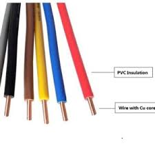 Cavo in Rame BV BVR Ignifugo <span class=keywords><strong>0</strong></span>.5mm 1.0mm 1.5mm Solido o Intrecciato Isolato in PVC Rotolo da 100m per Cablaggio Edilizio - Product Image 2
