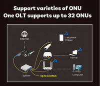 Stick OLT GPON Mini Portabel Satu Port 1 GPON 2*GE Port Uplink Peralatan Serat Optik untuk FTTH Kompatibel 5G Konektor SC