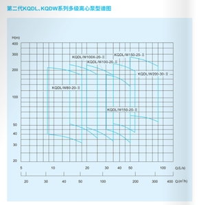 ปั๊มหอยโข่งแบบหลายระดับแนวตั้ง/แนวนอน รุ่น KQDL/KQDW สำหรับใช้งานเพิ่มแรงดัน พร้อมมอเตอร์กำลังสูง - Product Image 5