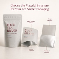 Pochette extérieure personnalisée à fond plat avec fermeture éclair pour sachets de thé pyramidaux, marques de thé et emballages de marque privée