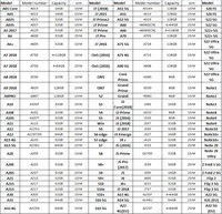 Téléphones Portables Usagés Débloqués d'Usine pour S9+ Téléphone Portable 4G S9 S7 S8 S10 S+