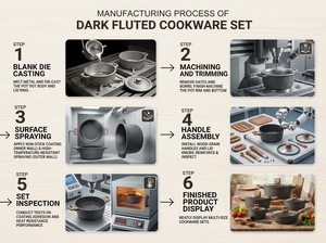 Ensemble de casseroles en aluminium moulé sous pression écologique de 12 pièces, revêtement en granit marbré sain, antiadhésif, pour la cuisine à domicile - Product Image 4