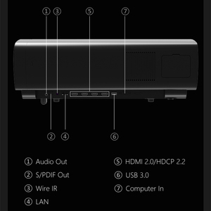 โปรเจคเตอร์ <span class=keywords><strong>ViewSonic</strong></span> W1600 ความสว่าง 3000 ANSI ลูเมนส์ ความละเอียด 4K DLP Cinema LED พร้อมระบบโฟกัส ลำโพง Harman 20 วัตต์ รองรับ 120fps HDR10+/AI ระบบปฏิบัติการ Android พกพาสะดวก เหมาะสำหรับเป็นของขวัญ - Product Image 5
